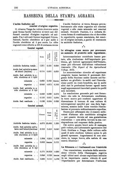 L' Italia agricola giornale di agricoltura