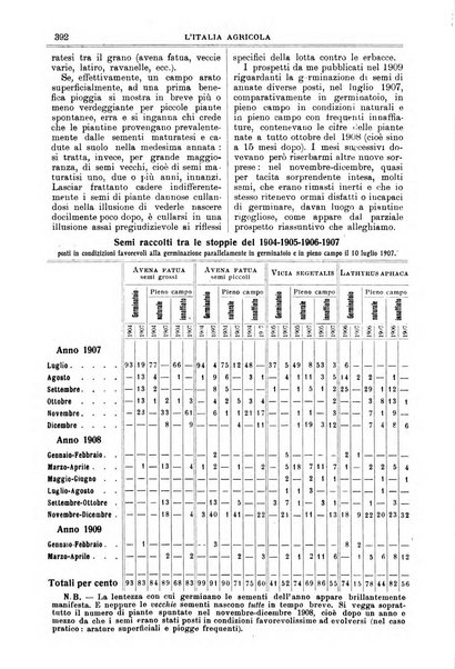 L' Italia agricola giornale di agricoltura