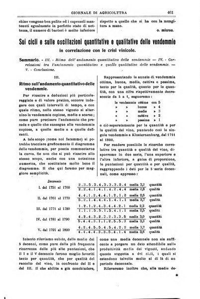 L' Italia agricola giornale di agricoltura