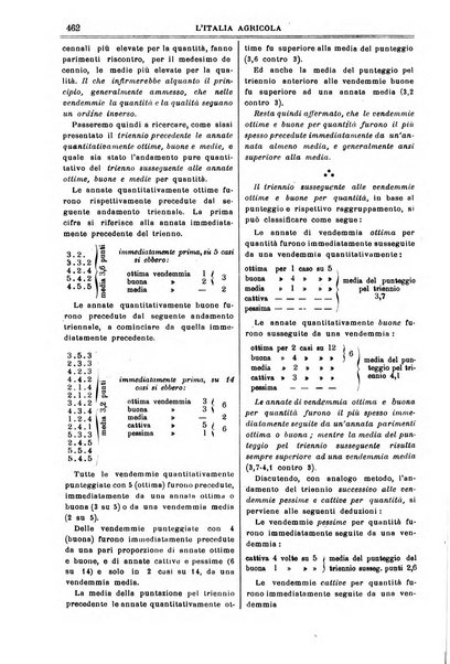 L' Italia agricola giornale di agricoltura