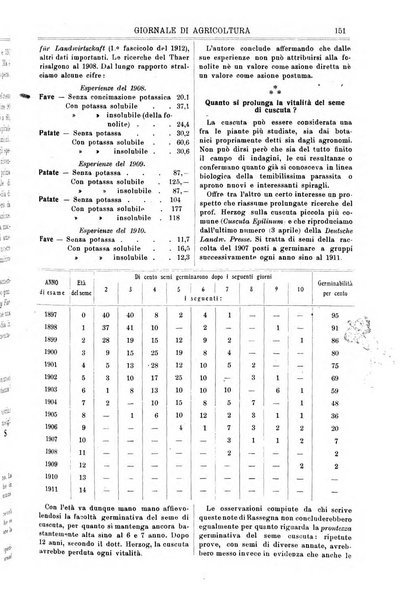 L' Italia agricola giornale di agricoltura