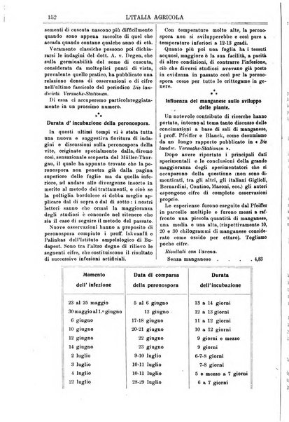 L' Italia agricola giornale di agricoltura