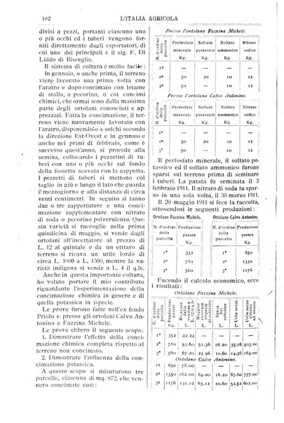 L' Italia agricola giornale di agricoltura