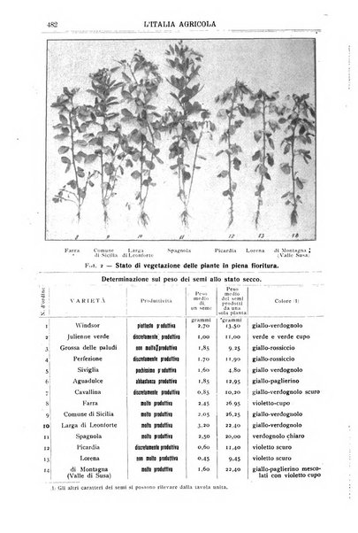 L' Italia agricola giornale di agricoltura