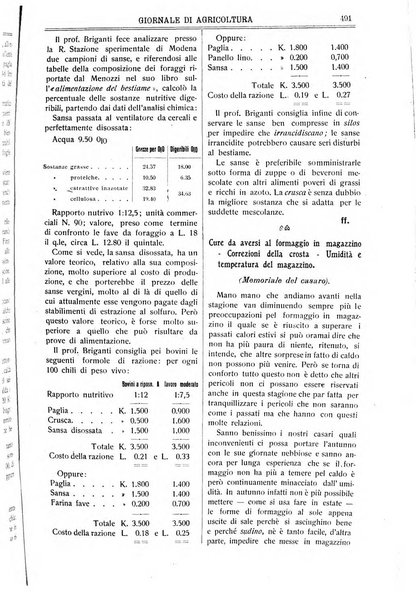 L' Italia agricola giornale di agricoltura