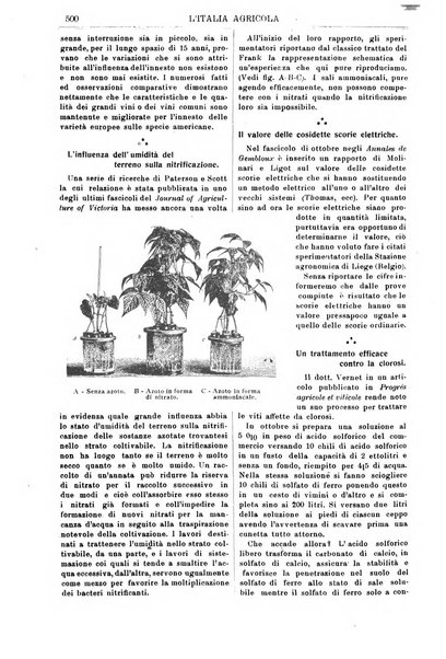 L' Italia agricola giornale di agricoltura