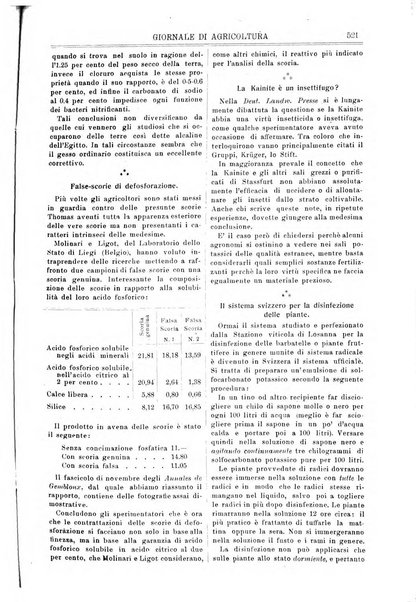 L' Italia agricola giornale di agricoltura