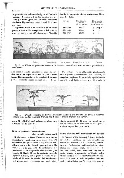 L' Italia agricola giornale di agricoltura