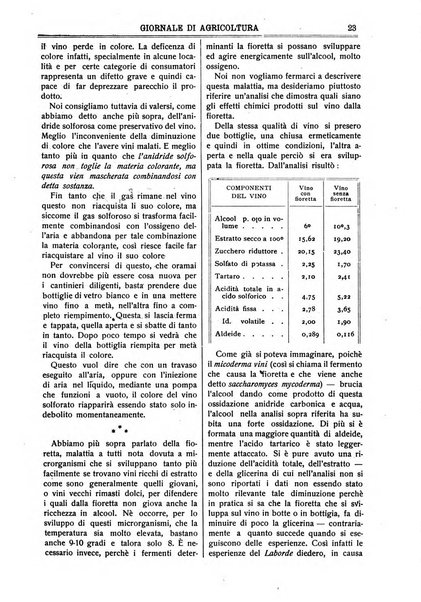 L' Italia agricola giornale di agricoltura