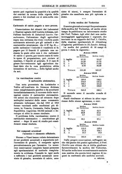 L' Italia agricola giornale di agricoltura