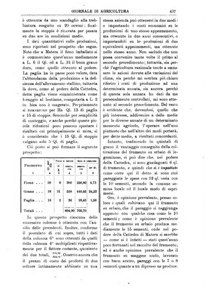 L' Italia agricola giornale di agricoltura