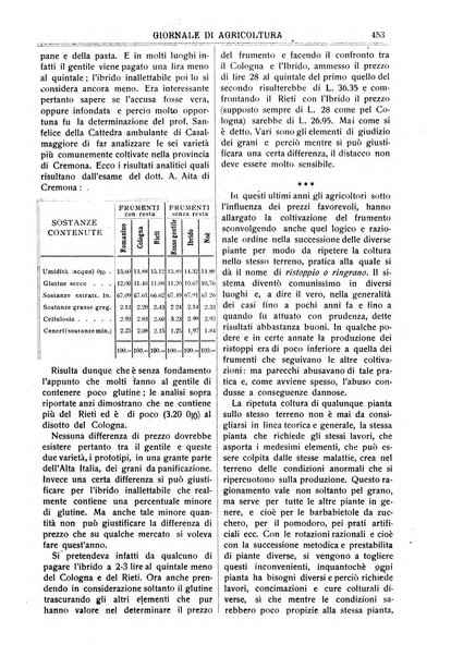 L' Italia agricola giornale di agricoltura