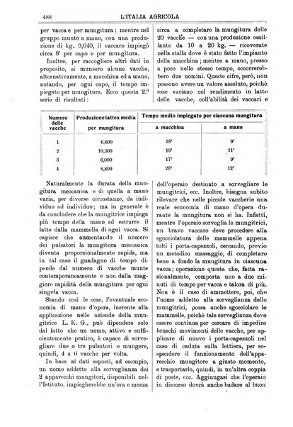 L' Italia agricola giornale di agricoltura