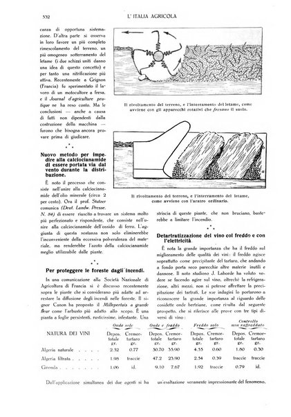 L' Italia agricola giornale di agricoltura