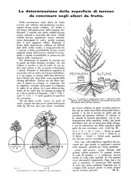 L' Italia agricola giornale di agricoltura