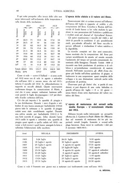 L' Italia agricola giornale di agricoltura