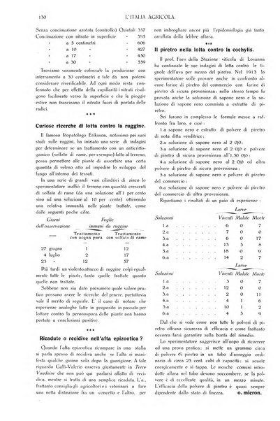 L' Italia agricola giornale di agricoltura