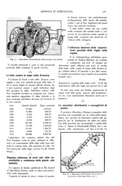 L' Italia agricola giornale di agricoltura