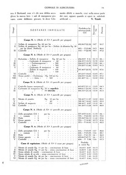 L' Italia agricola giornale di agricoltura