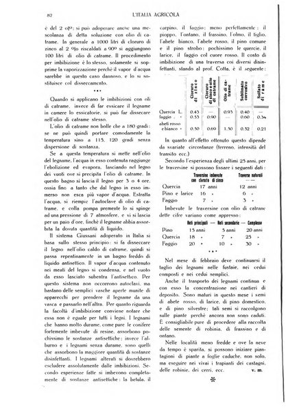 L' Italia agricola giornale di agricoltura