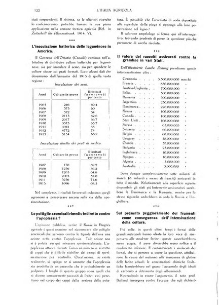 L' Italia agricola giornale di agricoltura