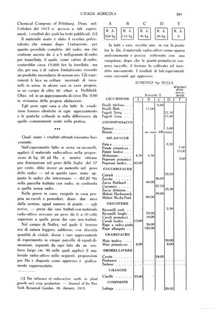 L' Italia agricola giornale di agricoltura