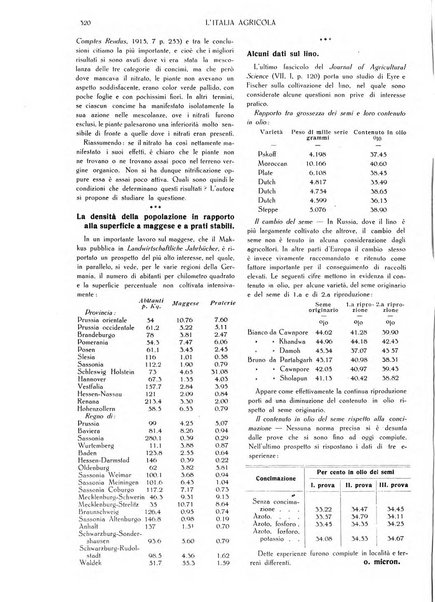 L' Italia agricola giornale di agricoltura