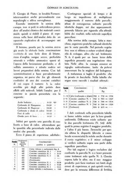 L' Italia agricola giornale di agricoltura