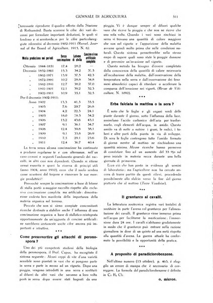 L' Italia agricola giornale di agricoltura