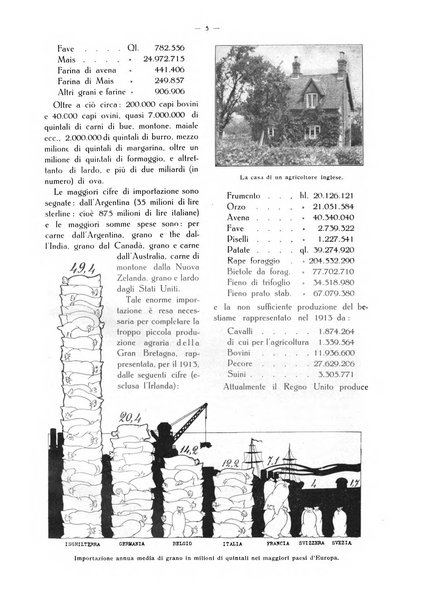 L' Italia agricola giornale di agricoltura