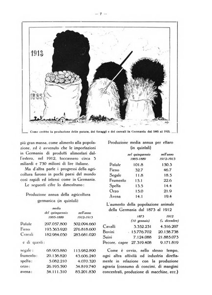 L' Italia agricola giornale di agricoltura