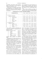 giornale/TO00210416/1916/unico/00000086