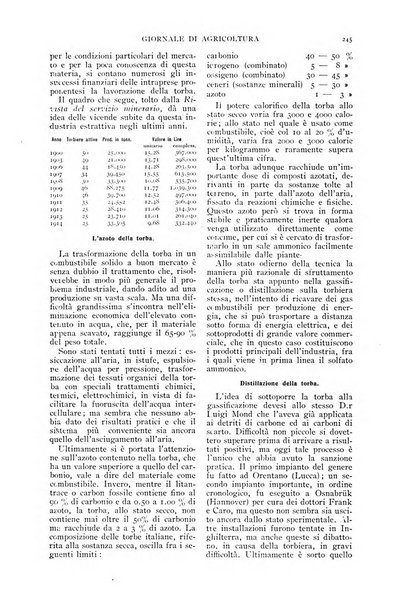 L' Italia agricola giornale di agricoltura