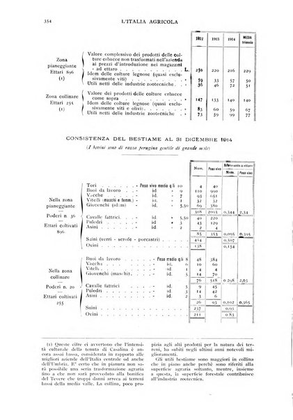 L' Italia agricola giornale di agricoltura