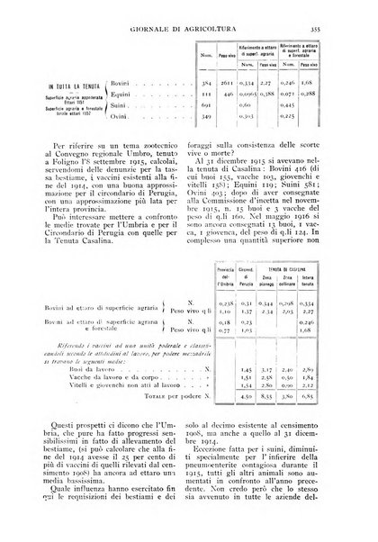 L' Italia agricola giornale di agricoltura