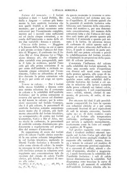 L' Italia agricola giornale di agricoltura