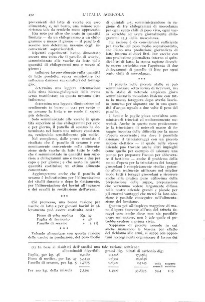 L' Italia agricola giornale di agricoltura