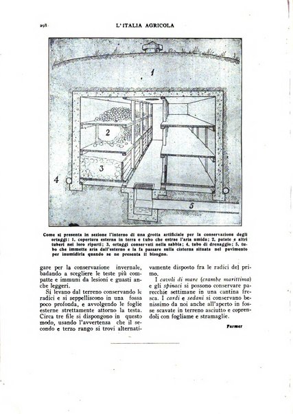 L' Italia agricola giornale di agricoltura