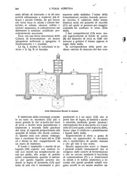 L' Italia agricola giornale di agricoltura