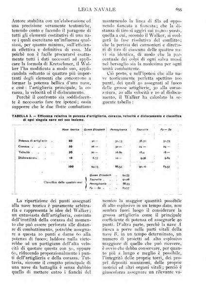 Lega navale. Mare nostrum