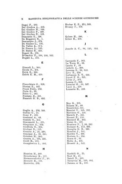 Rassegna bibliografica delle scienze giuridiche