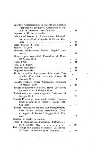 Rivista di diritto industriale, commerciale e artistico