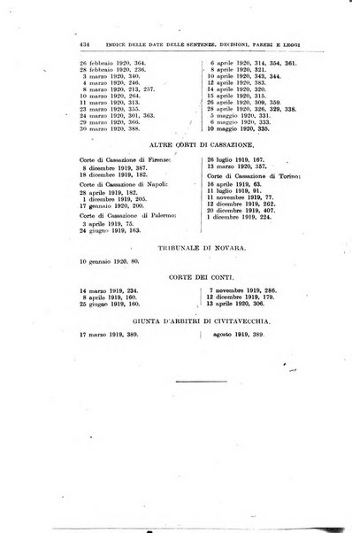 Rivista di diritto pubblico e della pubblica amministrazione in Italia e giurisprudenza amministrativa esposta sistematicamente