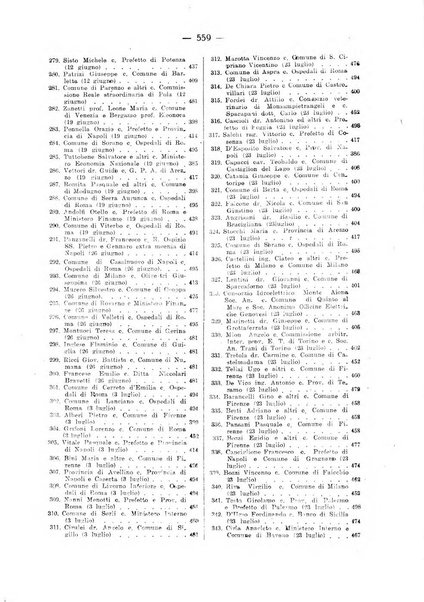 Rivista di diritto pubblico e della pubblica amministrazione in Italia. La giustizia amministrativa raccolta completa di giurisprudenza amministrativa esposta sistematicamente