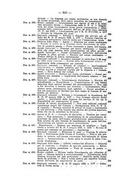 Rivista di diritto pubblico e della pubblica amministrazione in Italia. La giustizia amministrativa raccolta completa di giurisprudenza amministrativa esposta sistematicamente