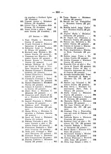 Rivista di diritto pubblico e della pubblica amministrazione in Italia. La giustizia amministrativa raccolta completa di giurisprudenza amministrativa esposta sistematicamente