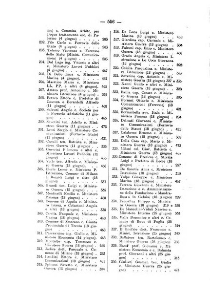 Rivista di diritto pubblico e della pubblica amministrazione in Italia. La giustizia amministrativa raccolta completa di giurisprudenza amministrativa esposta sistematicamente