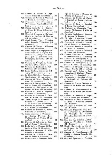 Rivista di diritto pubblico e della pubblica amministrazione in Italia. La giustizia amministrativa raccolta completa di giurisprudenza amministrativa esposta sistematicamente