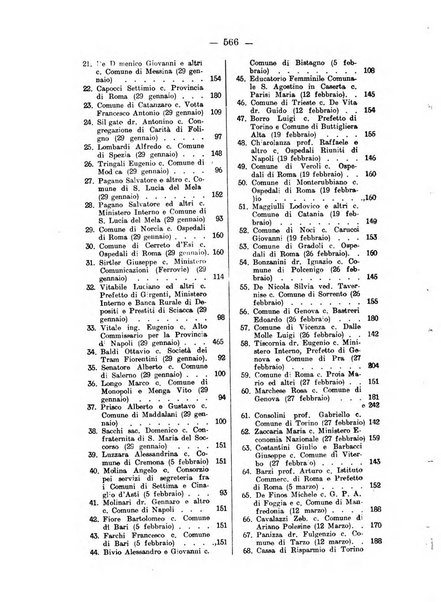 Rivista di diritto pubblico e della pubblica amministrazione in Italia. La giustizia amministrativa raccolta completa di giurisprudenza amministrativa esposta sistematicamente