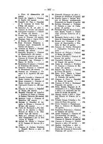 Rivista di diritto pubblico e della pubblica amministrazione in Italia. La giustizia amministrativa raccolta completa di giurisprudenza amministrativa esposta sistematicamente